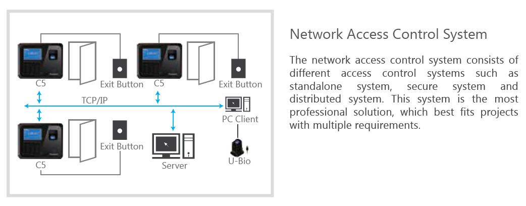  Configurazione Anviz C5 sistema controllo accessi integrato in rete lan